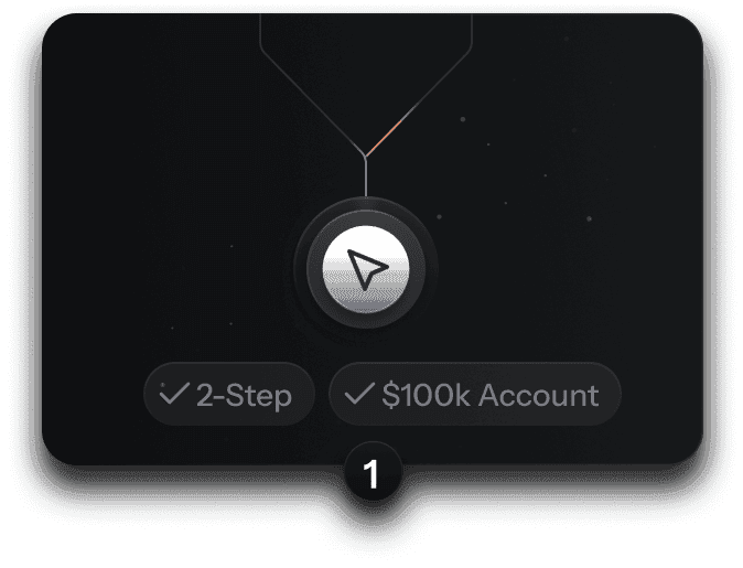 Pick your trading challenge