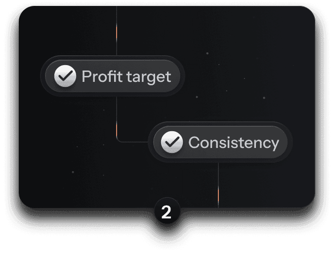 Prove your trading skill