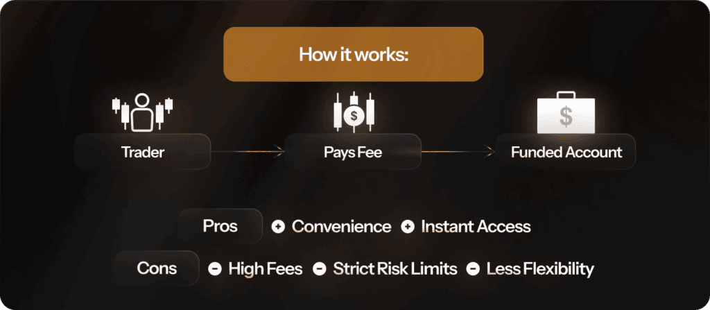 how it works