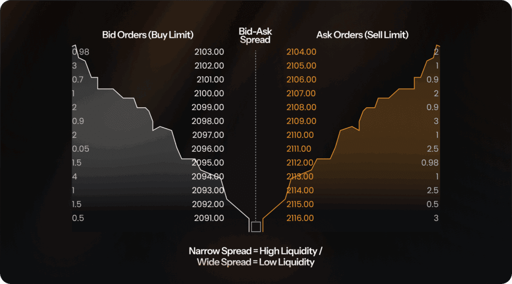 bid-ask spread image