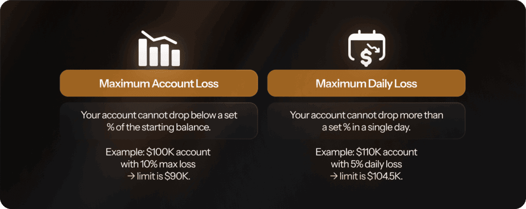 account loss vs. daily loss
