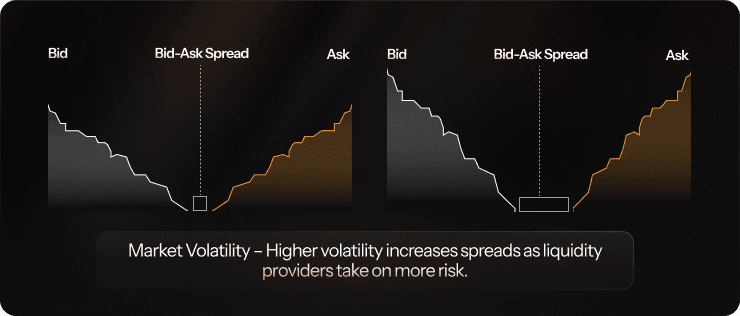 market volatility