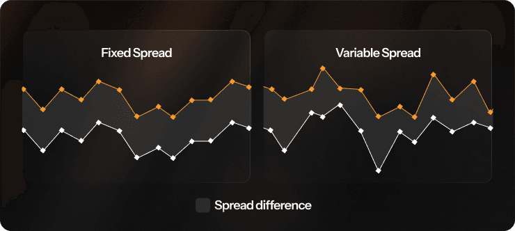 fixed spread vs. variable spread