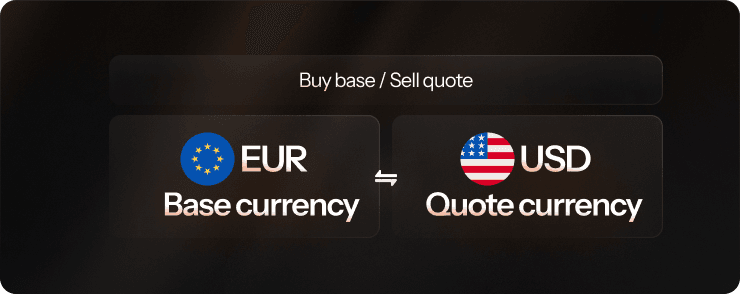 buy base / sell quote