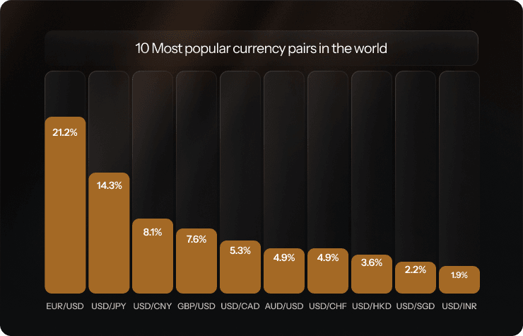 currencies graph