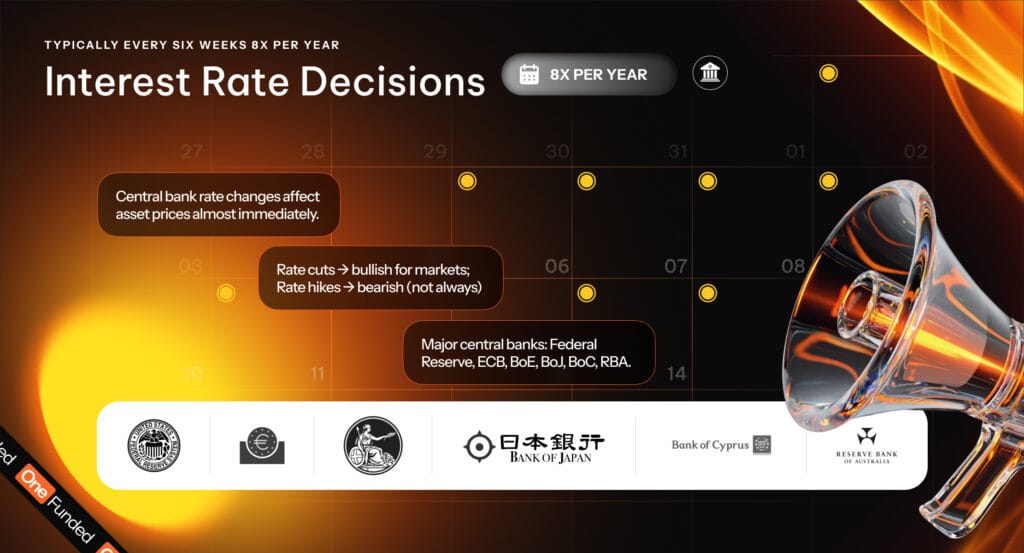 Interest rate decisions