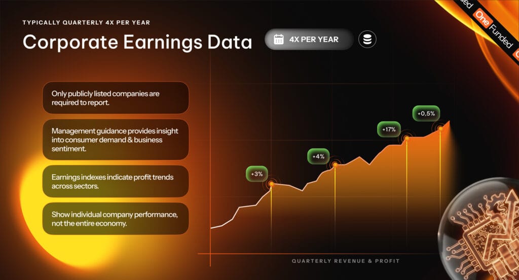 Corporate earnings data