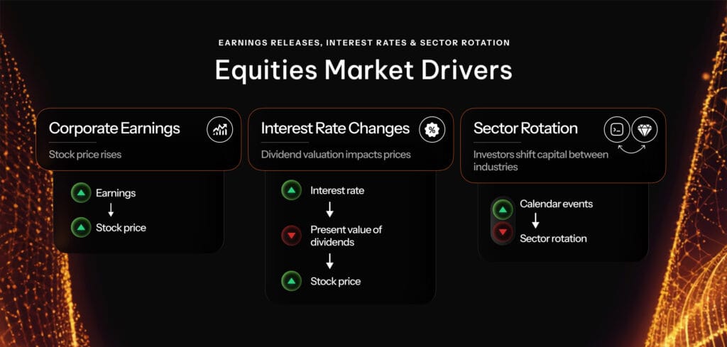 Equities market drivers
