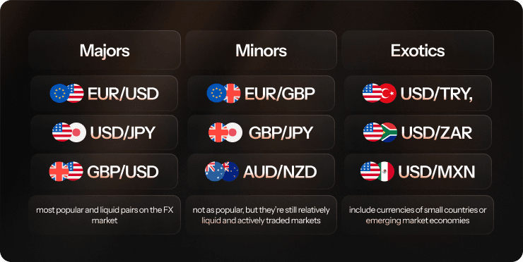 majors, minor, exotics