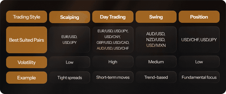 matching pairs to trading style table
