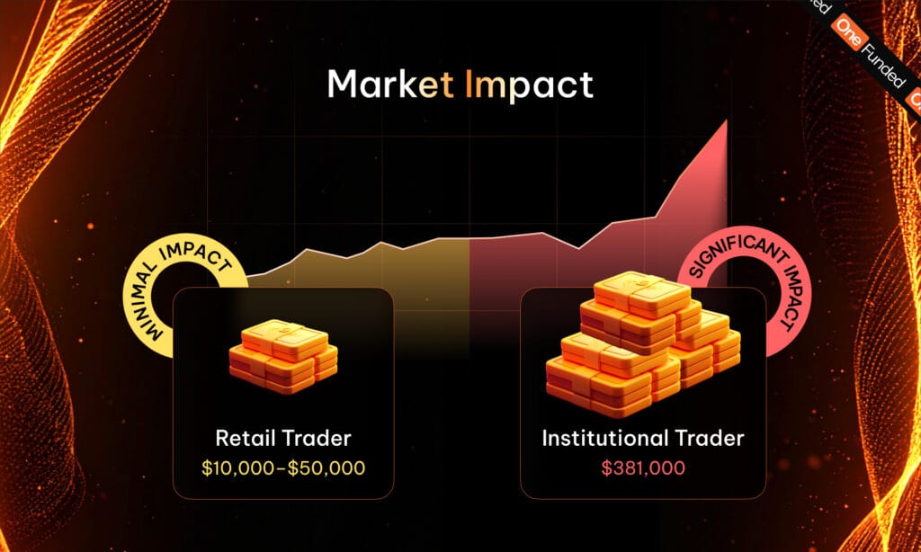 market impact