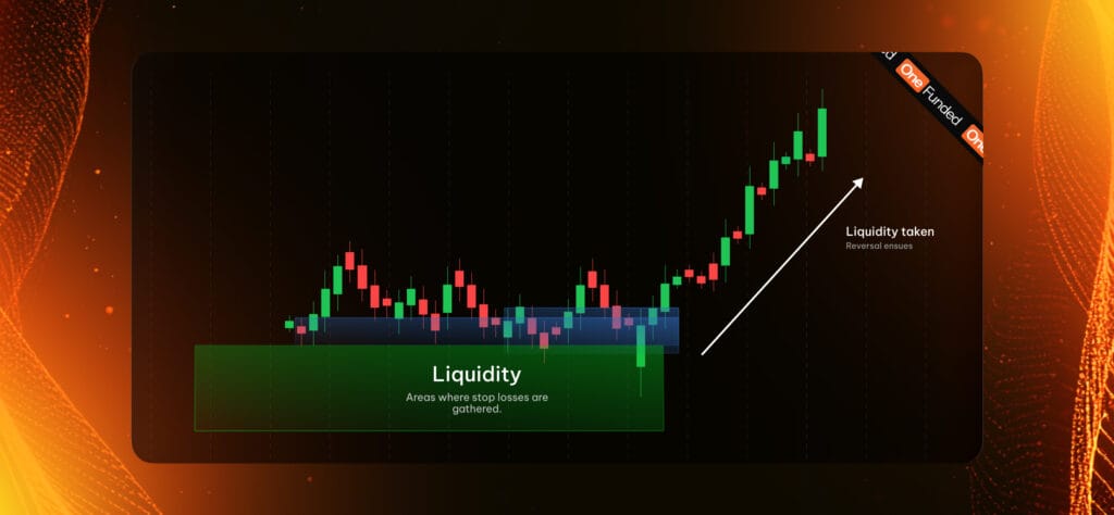 liquidity chart