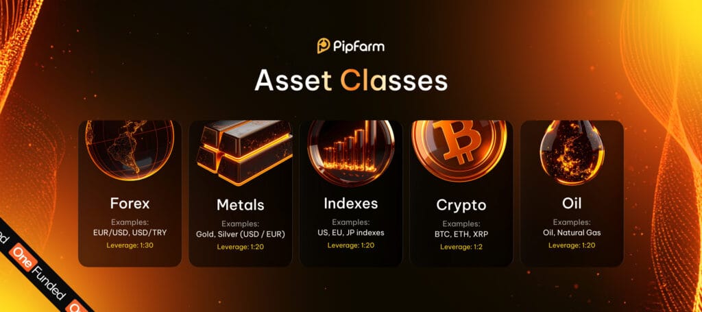 asset classes image