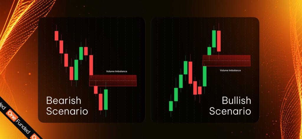 bearish vs bullish chart