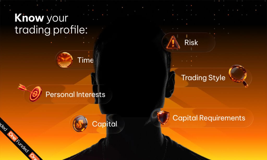 know your trading profile image