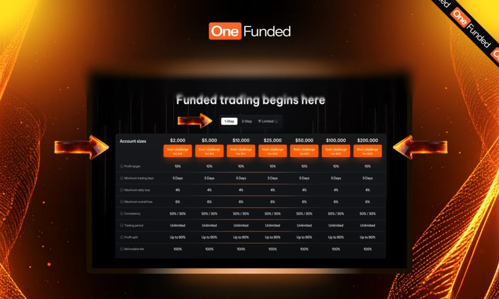 1-step challenge image