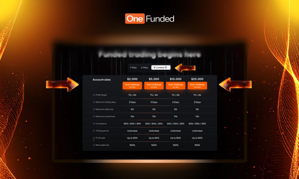 1F Limited challenge image