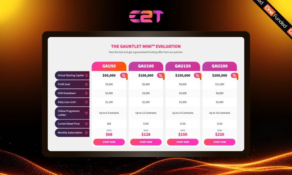 The Gauntlet Mini image