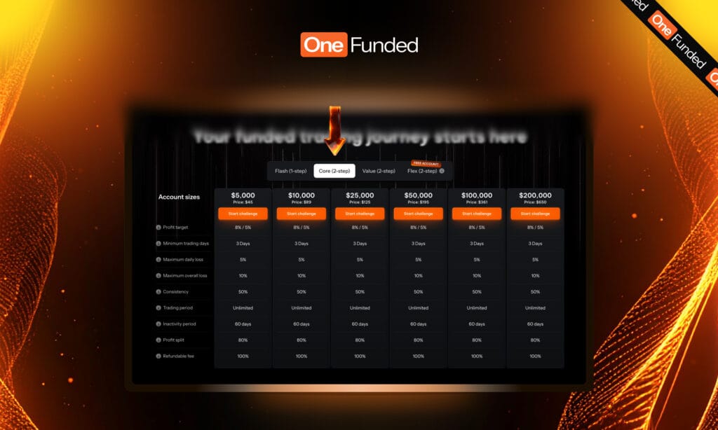 Core challenge image