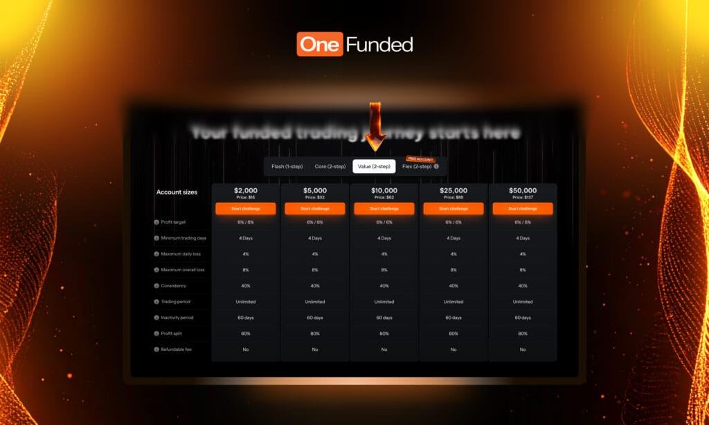 Value (2-step) image