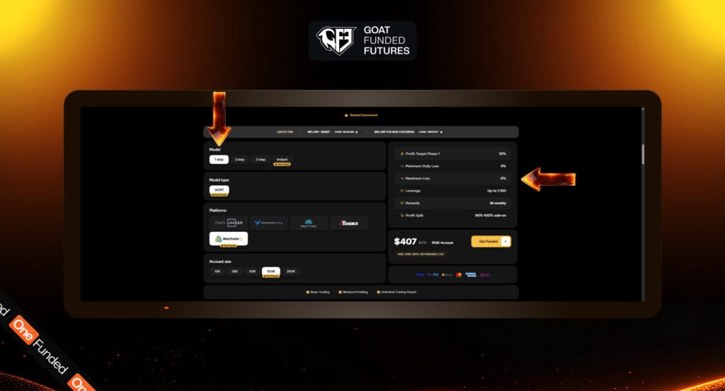 GFT 1-step challenge rules image