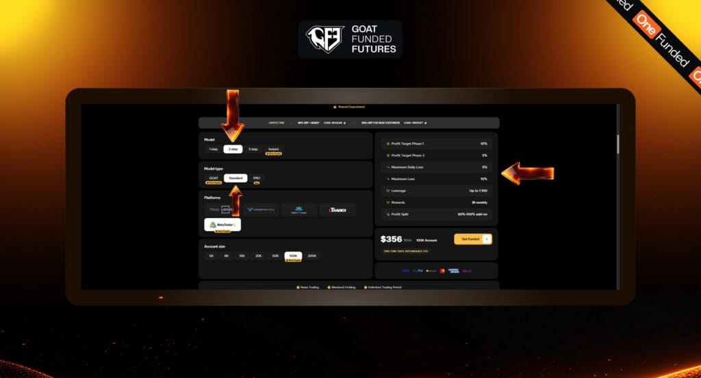 GFT 2-step-standart challenge image