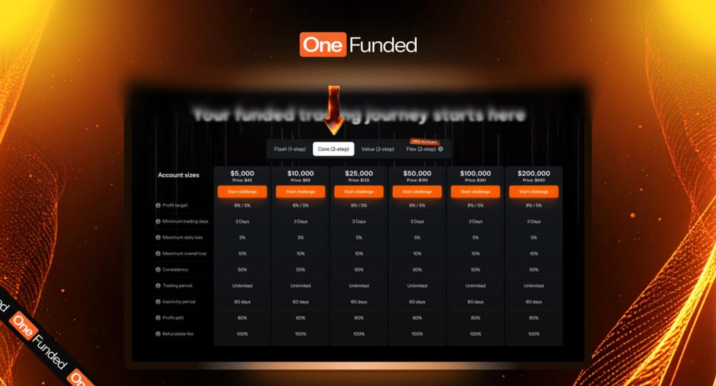 OF Core challenge image