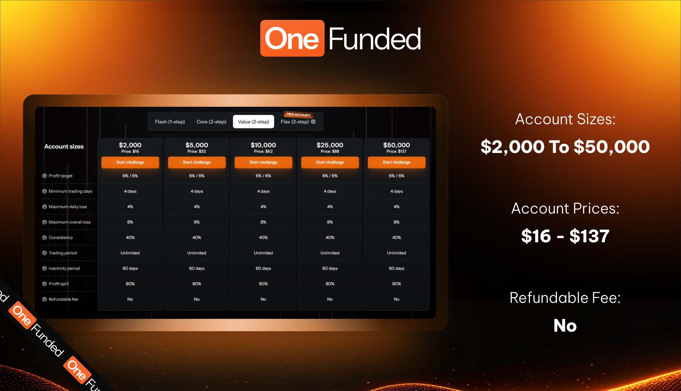 OneFunded Value 2-step challenge account sizes and pricing