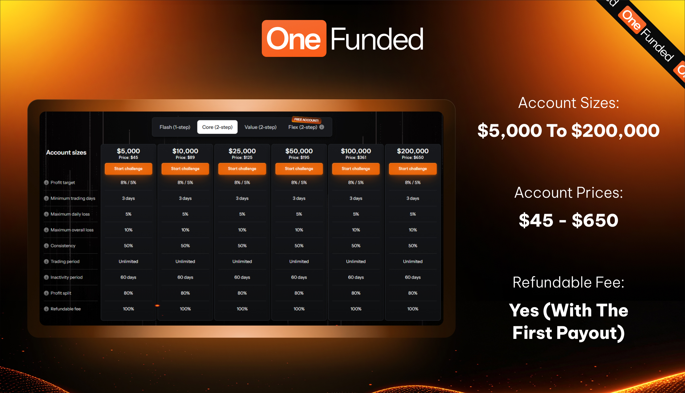 OneFunded Core 2-step challenge account sizes and pricing