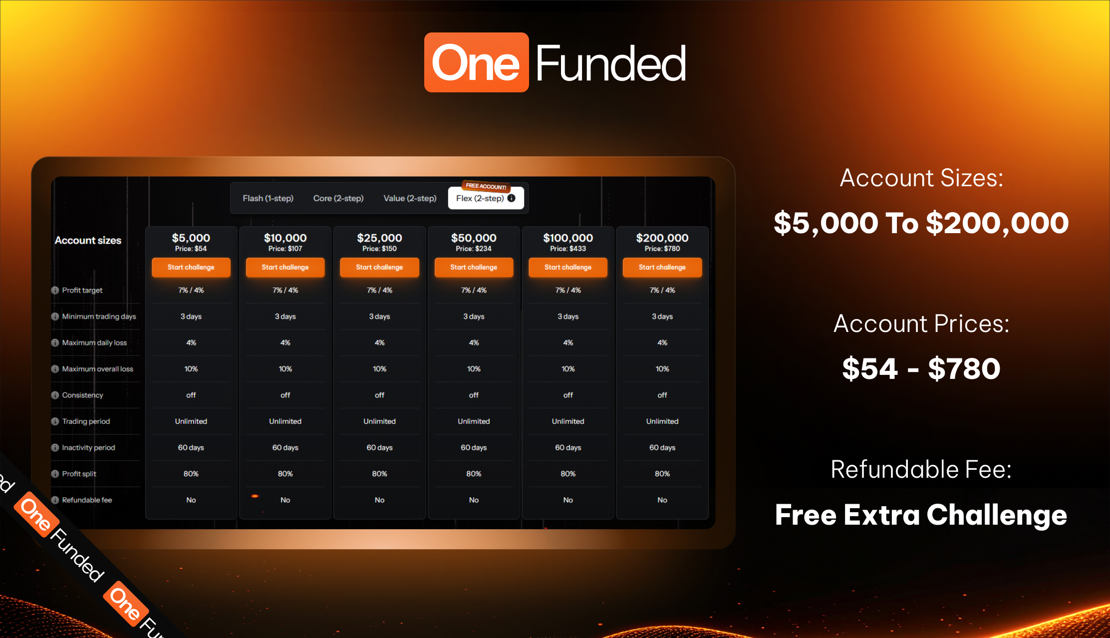 OneFunded Flex 2-step challenge account sizes and pricing
