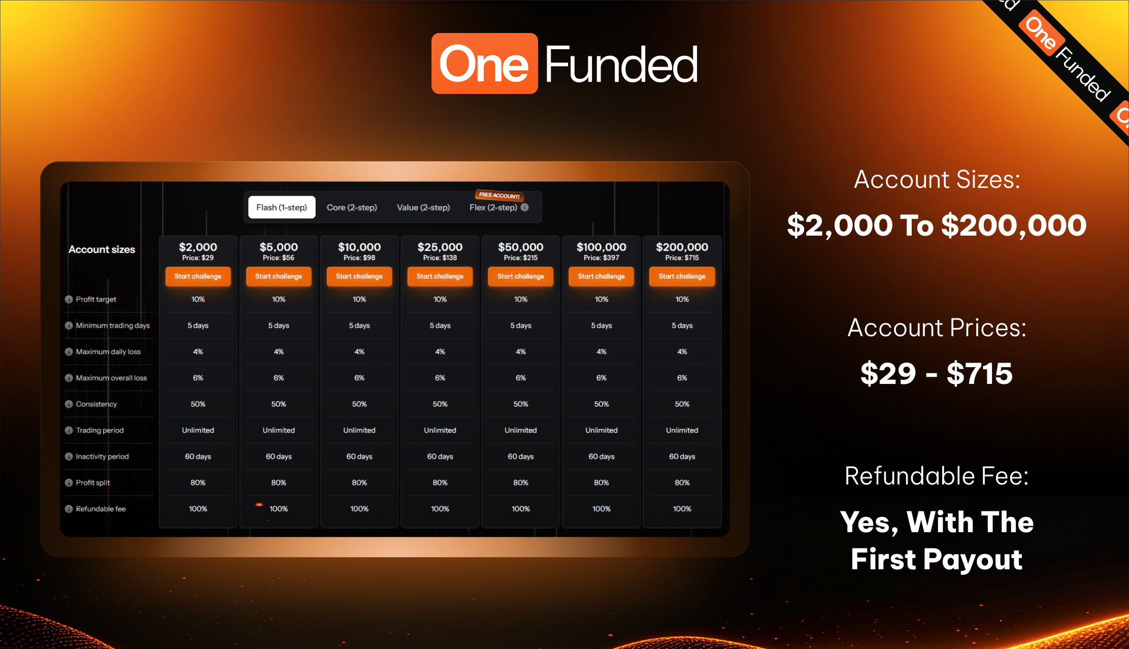 OneFunded Flash 1-step challenge account sizes and pricing