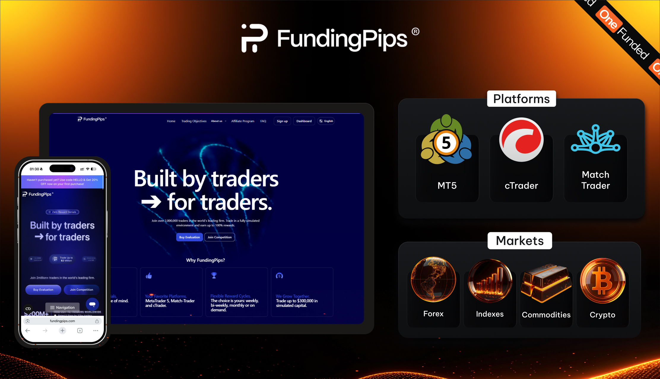 FundingPips trading platform and markets overview