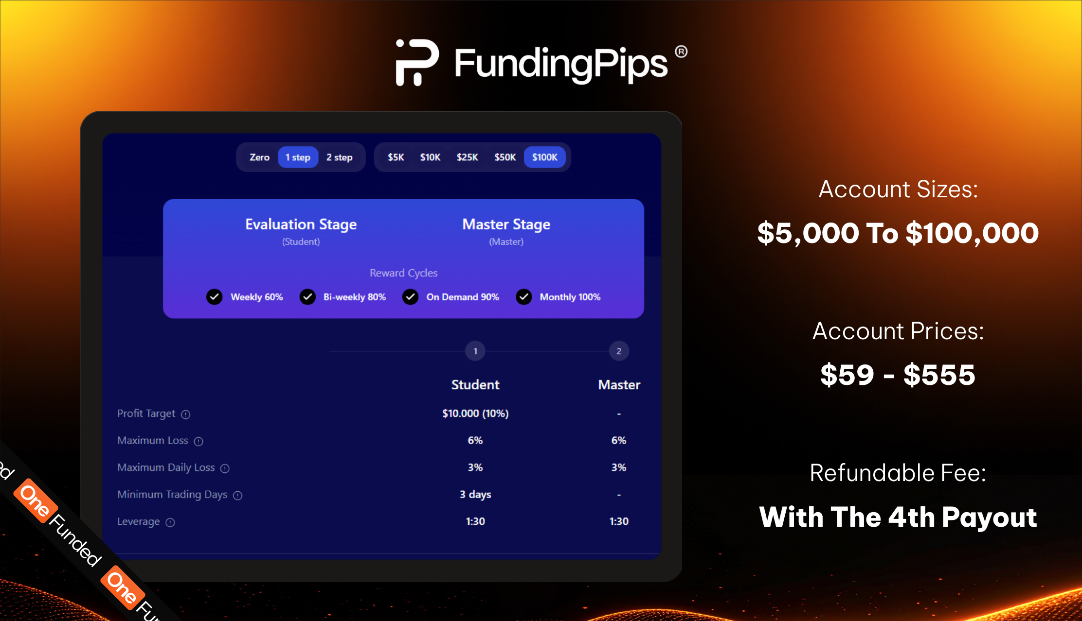 FundingPips 1-Step Challenge account sizes and pricing