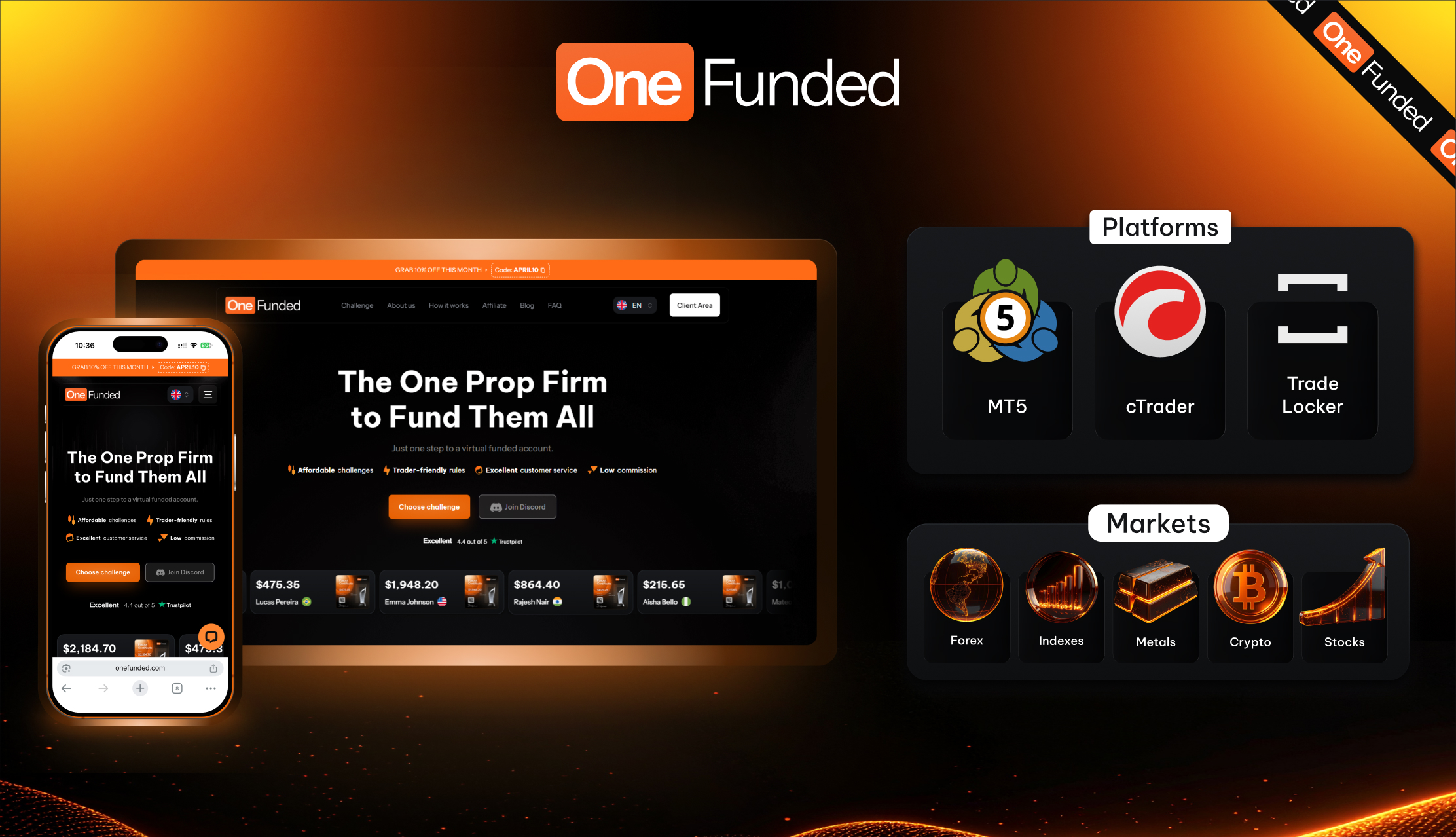 OneFunded prop firm platform and trading ecosystem
