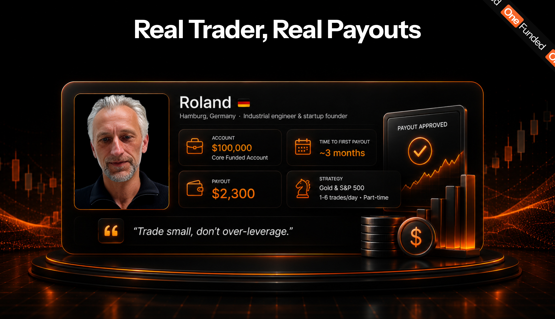 Real OneFunded trader Roland with a $2,300 payout on a $100,000 Core funded account