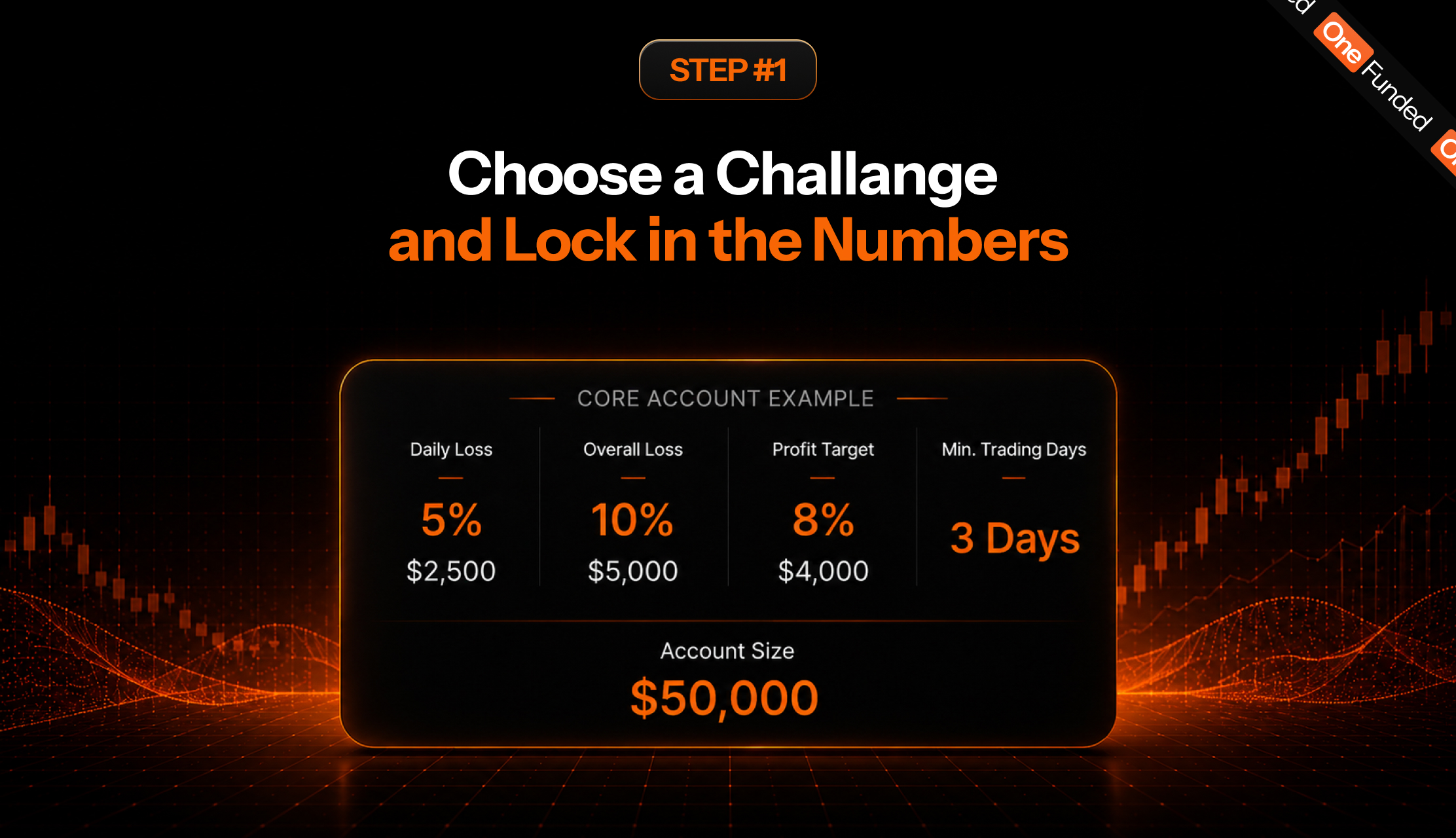 Step 1: choose a OneFunded prop firm challenge and lock in the numbers