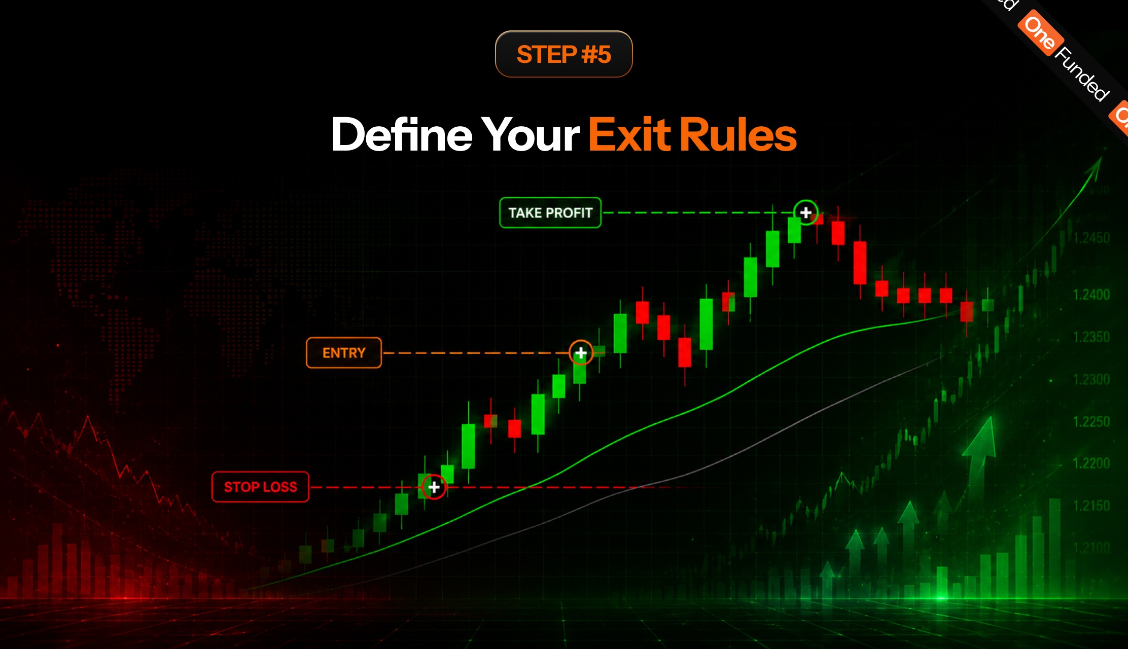 Step 5: define your exit rules with stop loss and take profit