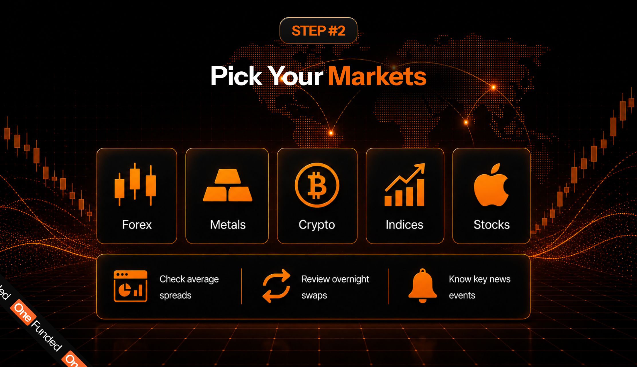 Step 2: pick your markets for a prop firm challenge trading plan