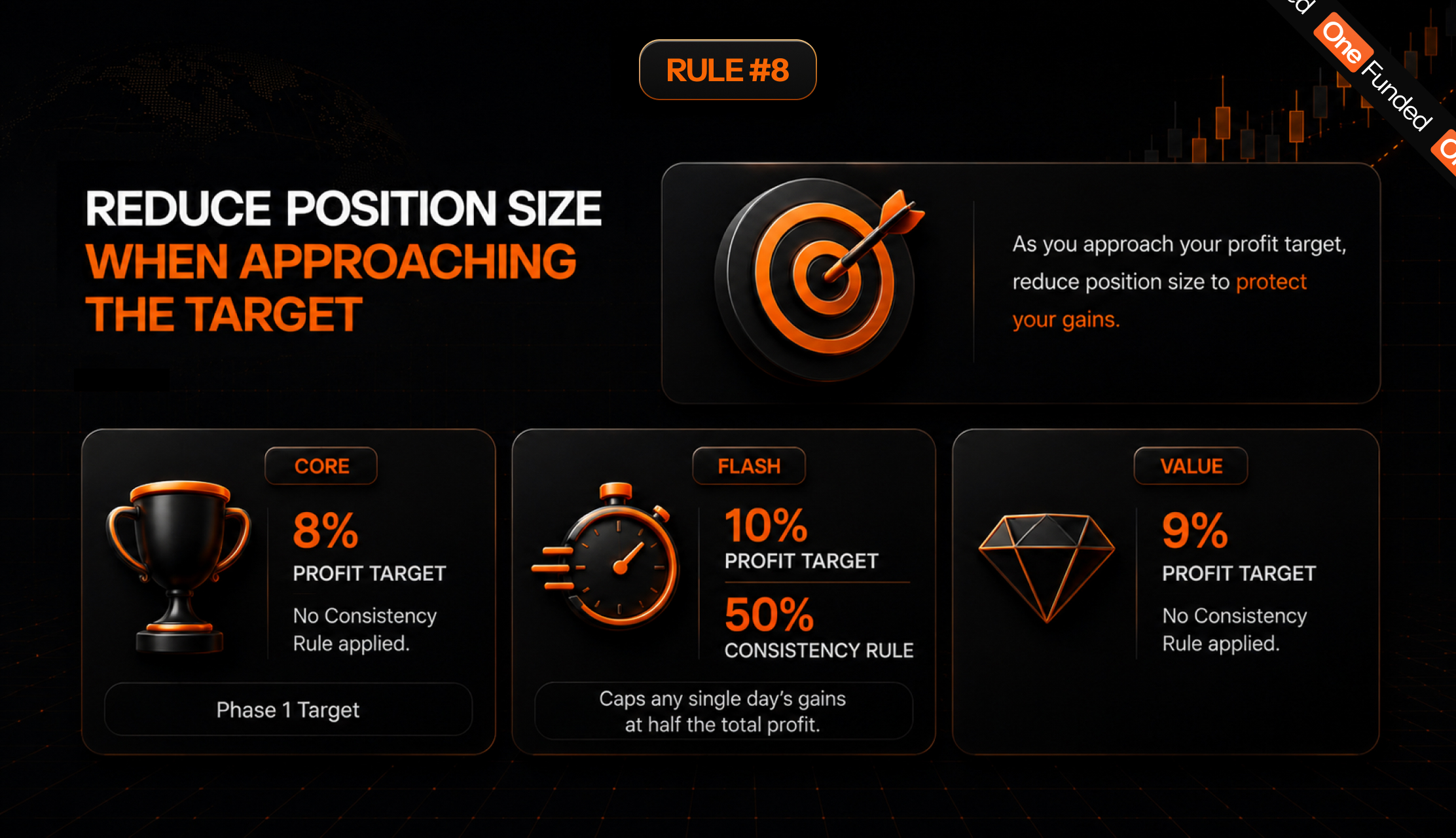 Rule 8: reduce position size when approaching the profit target