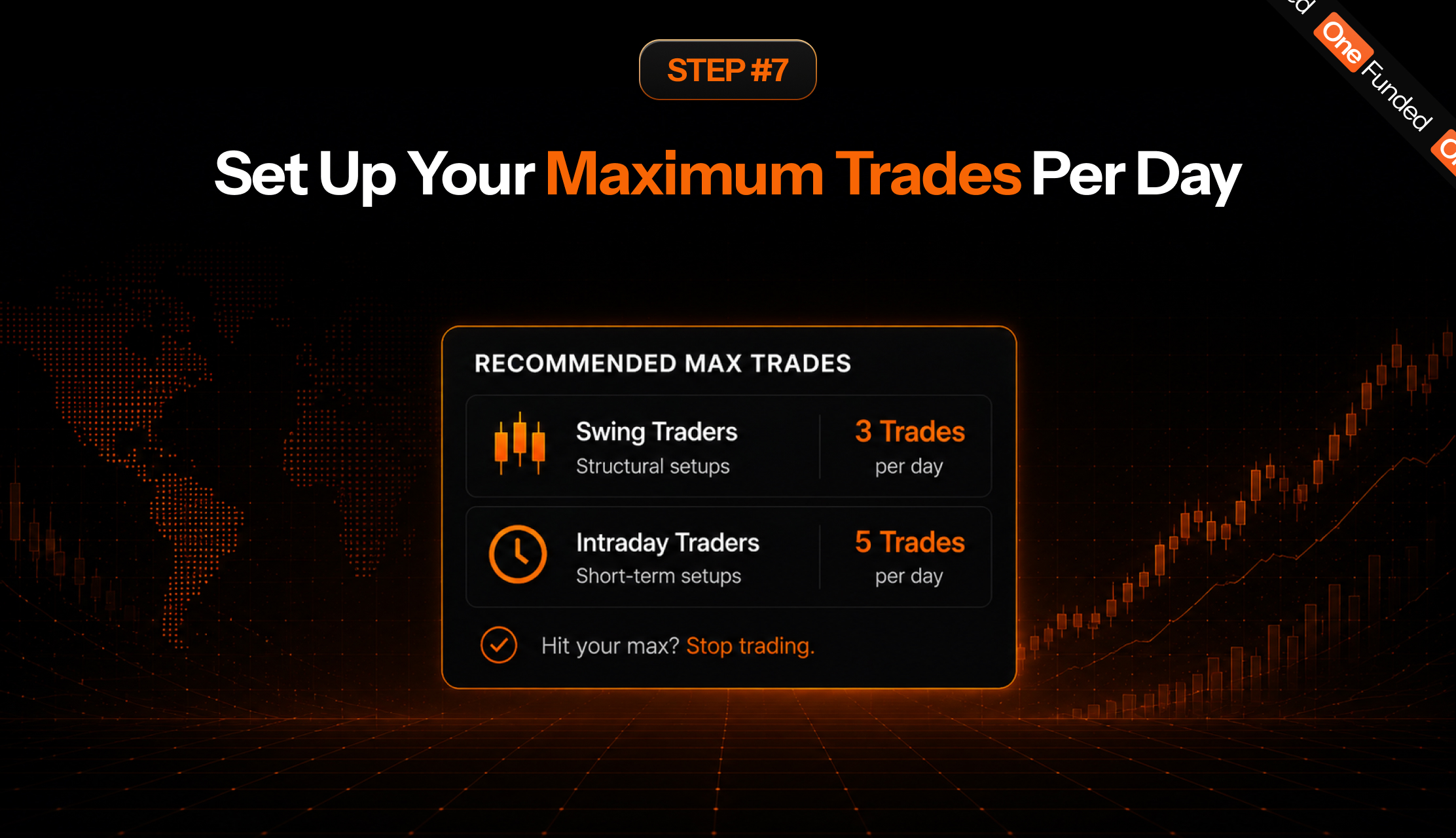 Step 7: set up your maximum trades per day for a prop firm challenge
