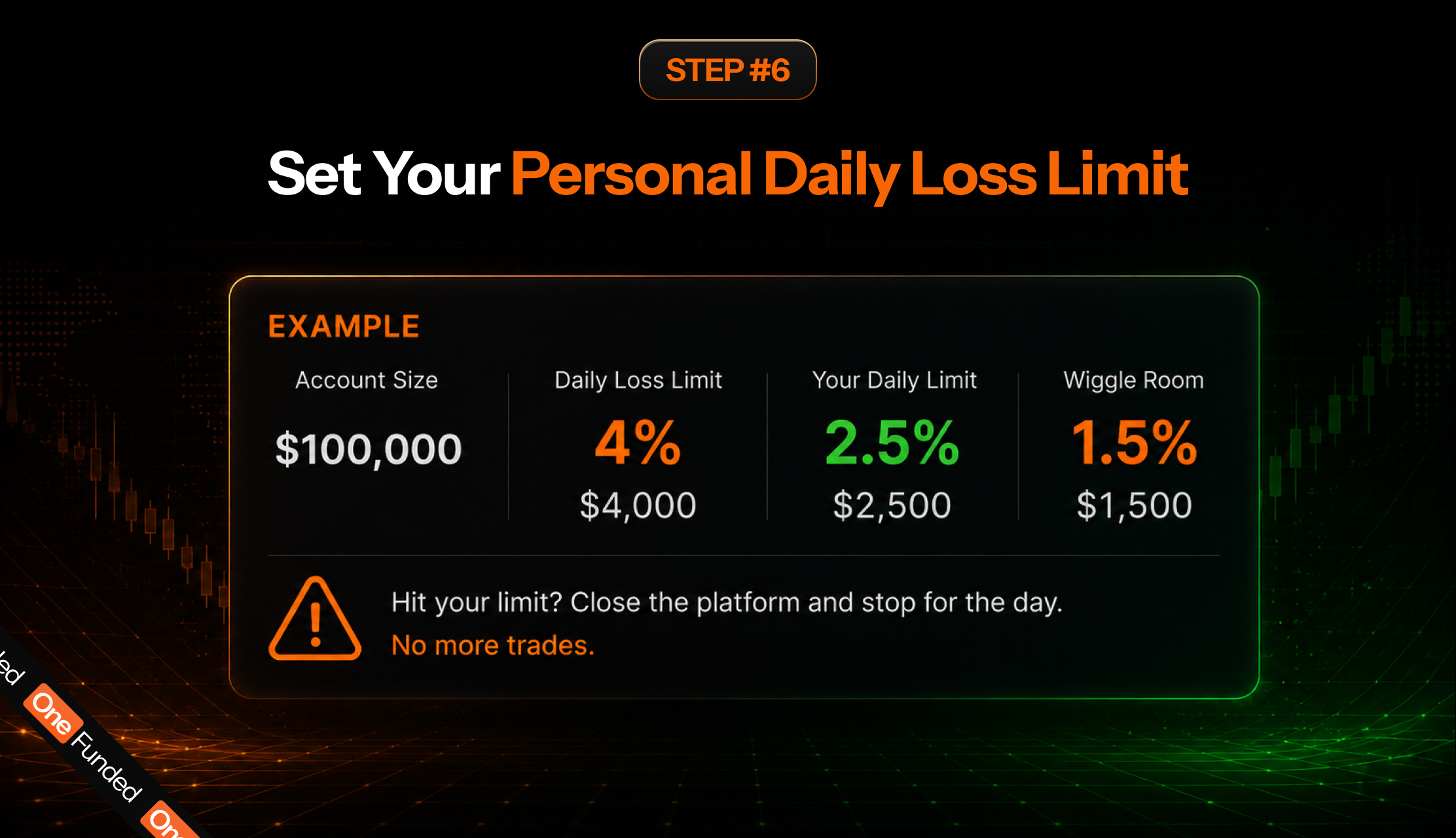 Step 6: set your personal daily loss limit below the challenge maximum