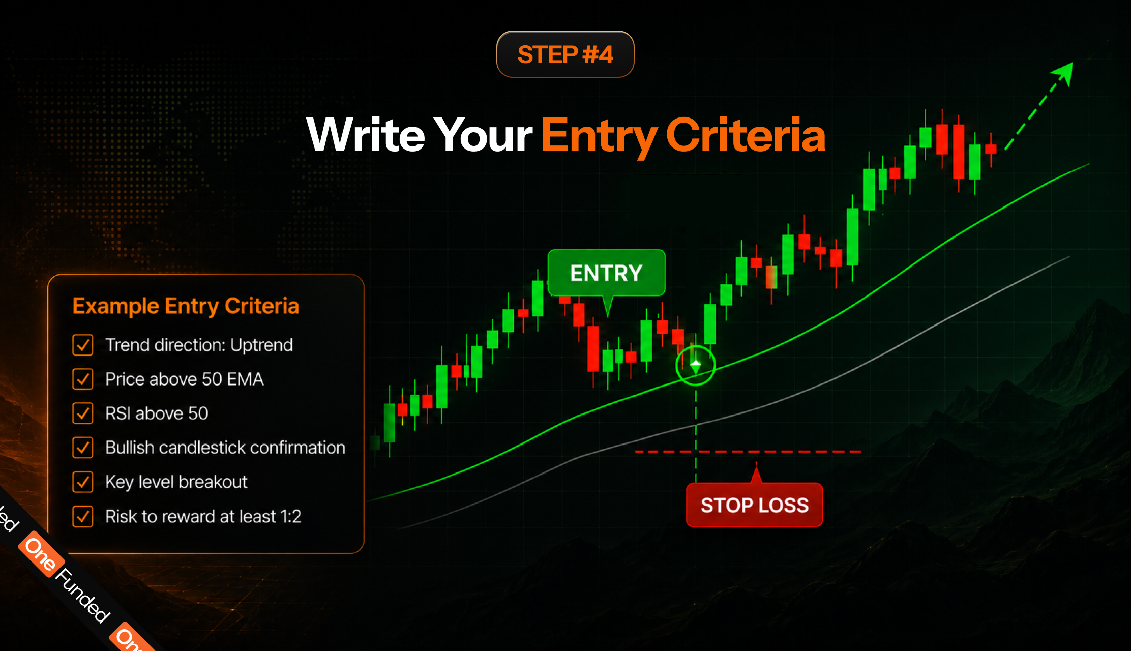 Step 4: write your entry criteria for a prop firm challenge