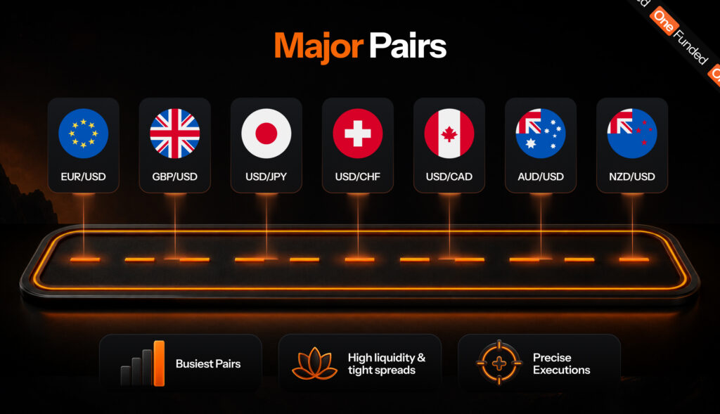 Major pairs