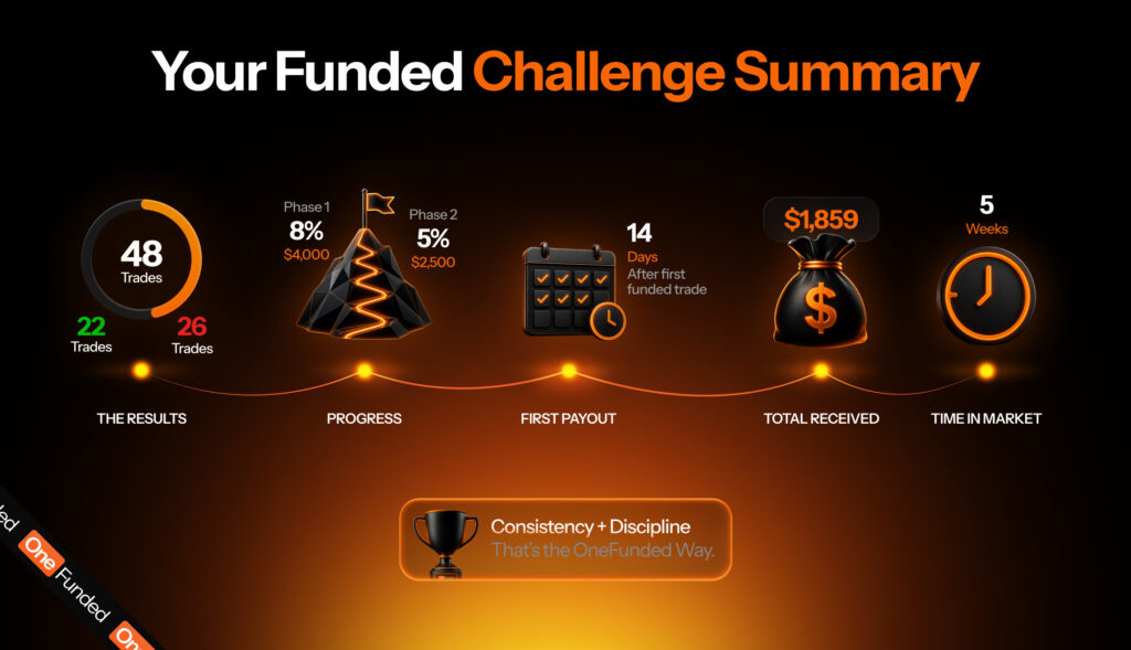 Funded challenge summary