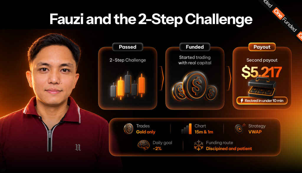 Real Trader Case Study: Fauzi and the 2-Step Challenge