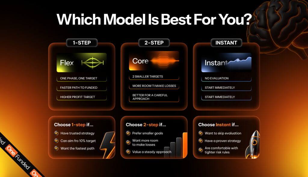 Which Model Is Best for You?