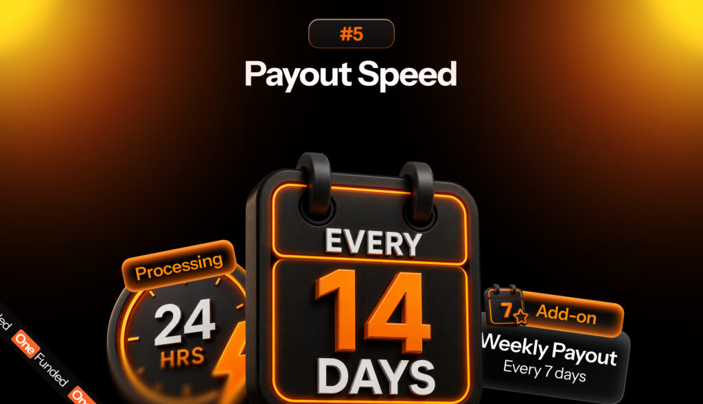 Payout Speed