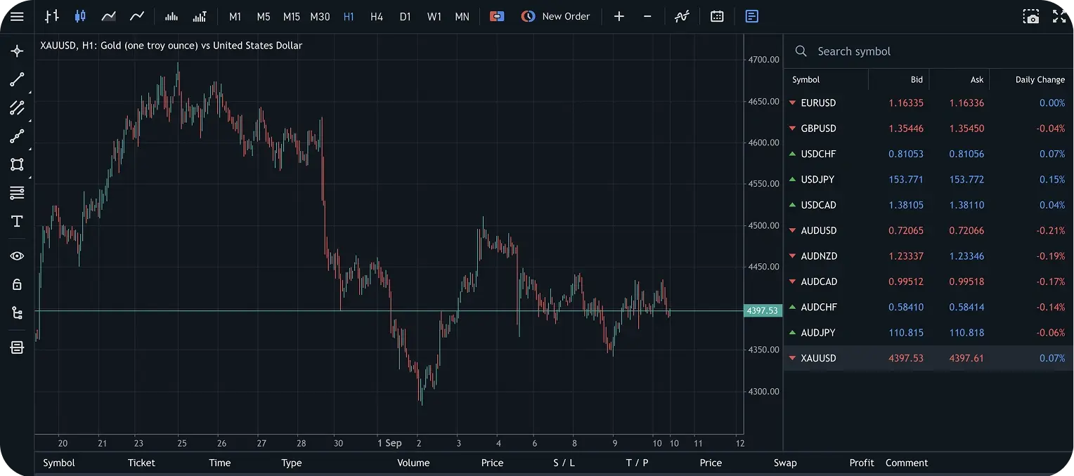 Tournament Terminal — MT5 trading interface