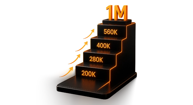 Scaling bis zu $1M