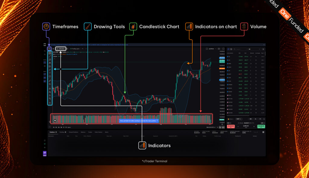 Charting and Indicators: Your Map of the Marke